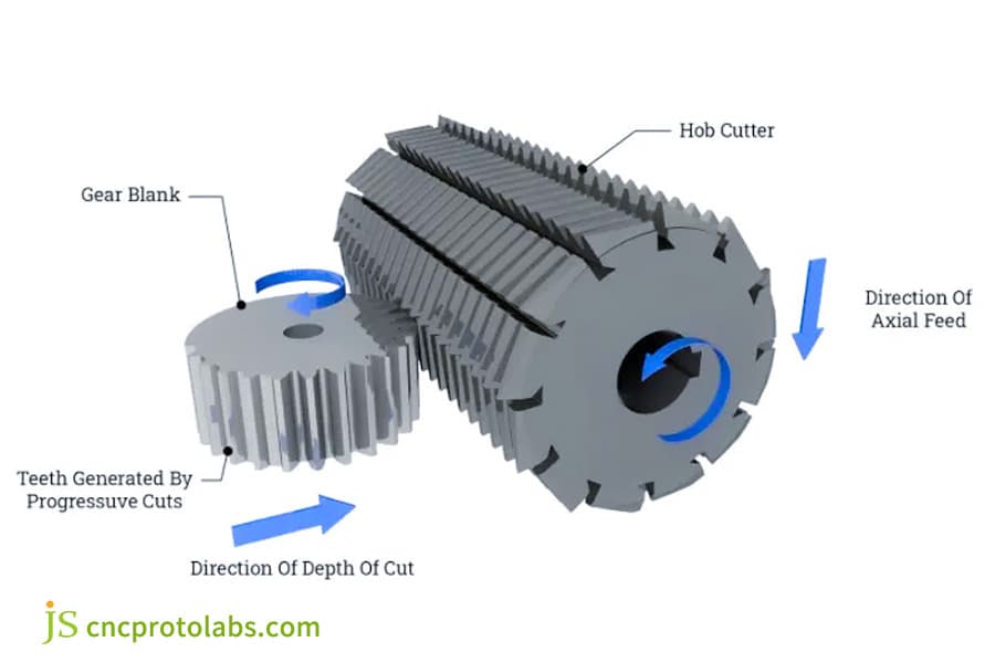 数控齿轮滚齿技术